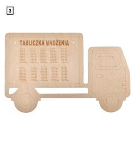 Tabliczka mnożenia ucz się